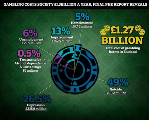 problem gambling uk|problem gamblers in the uk.